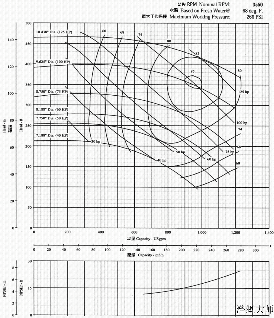 水泵曲线-1.png