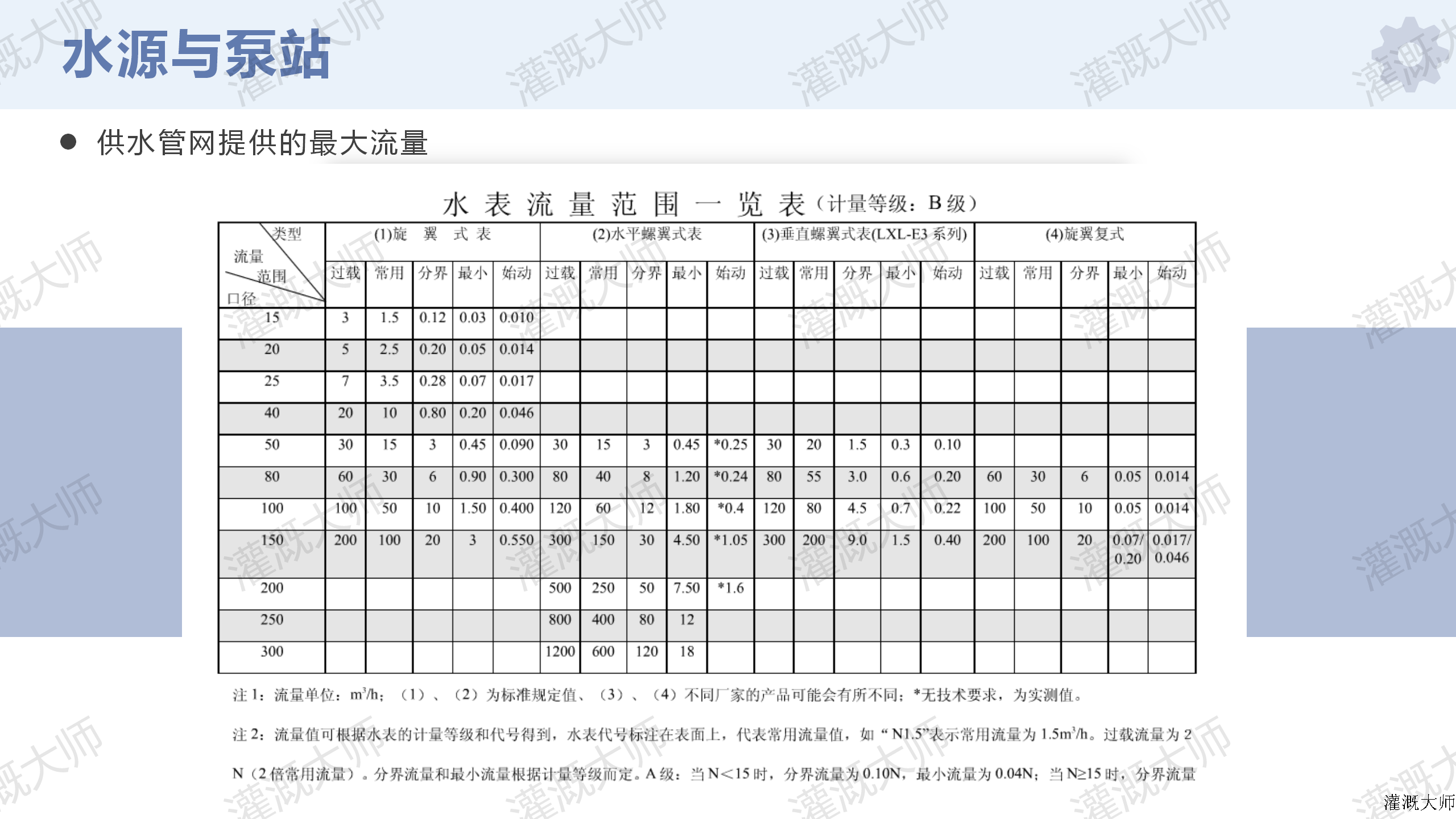 灌溉系统设计及计算_07.png