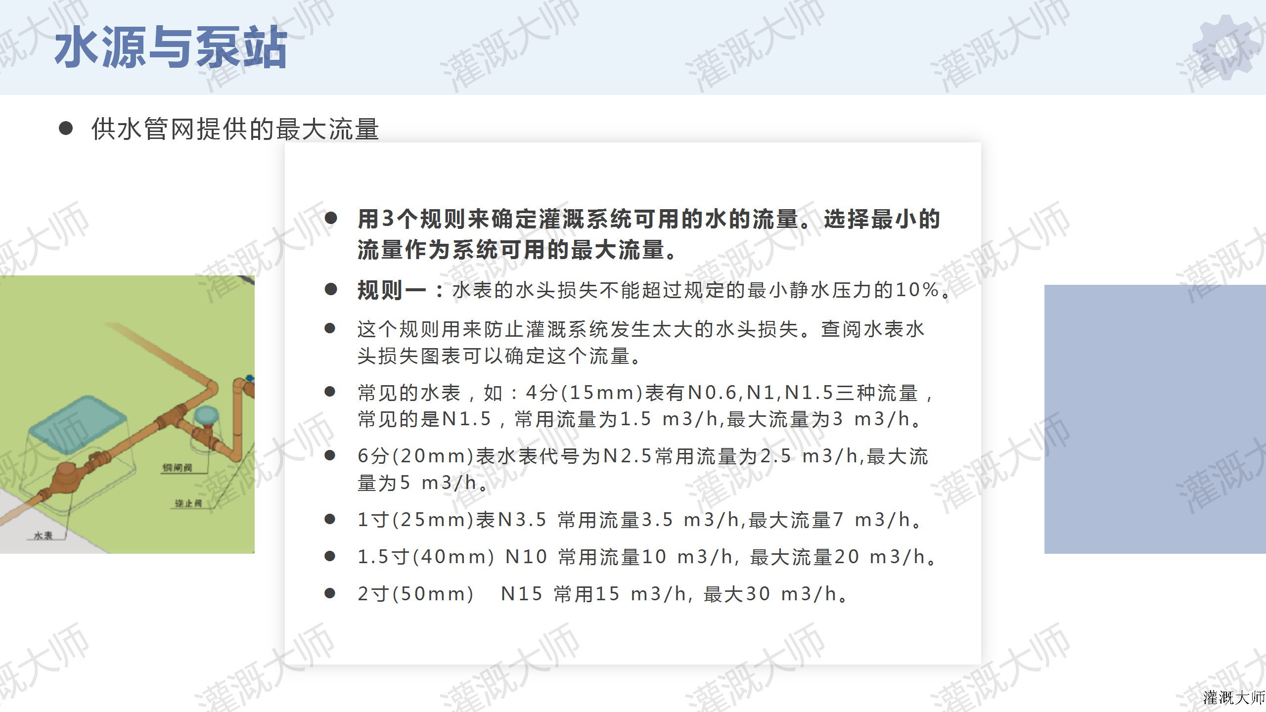 灌溉系统设计及计算_06.png