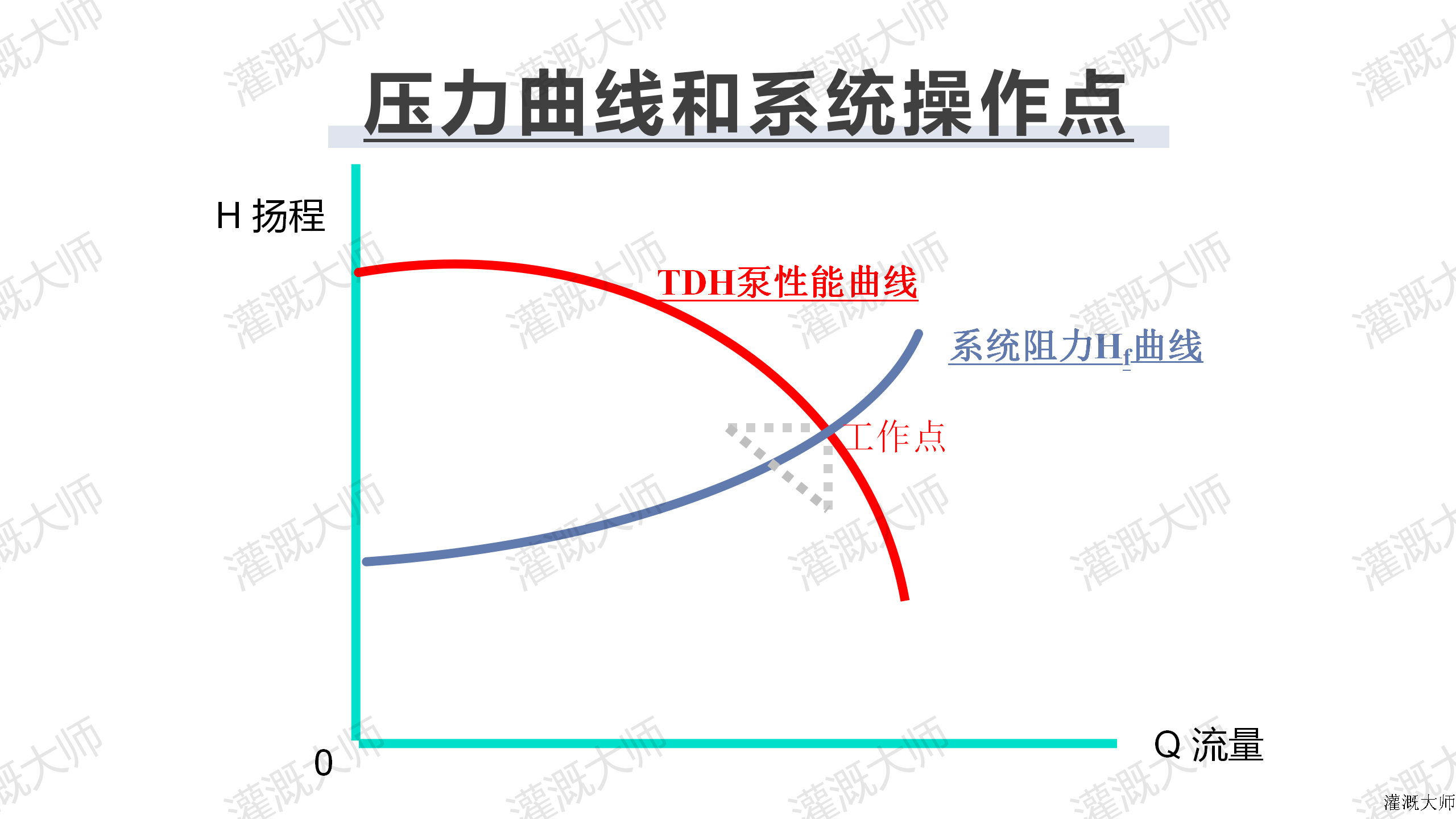 灌溉系统设计及计算_14.png
