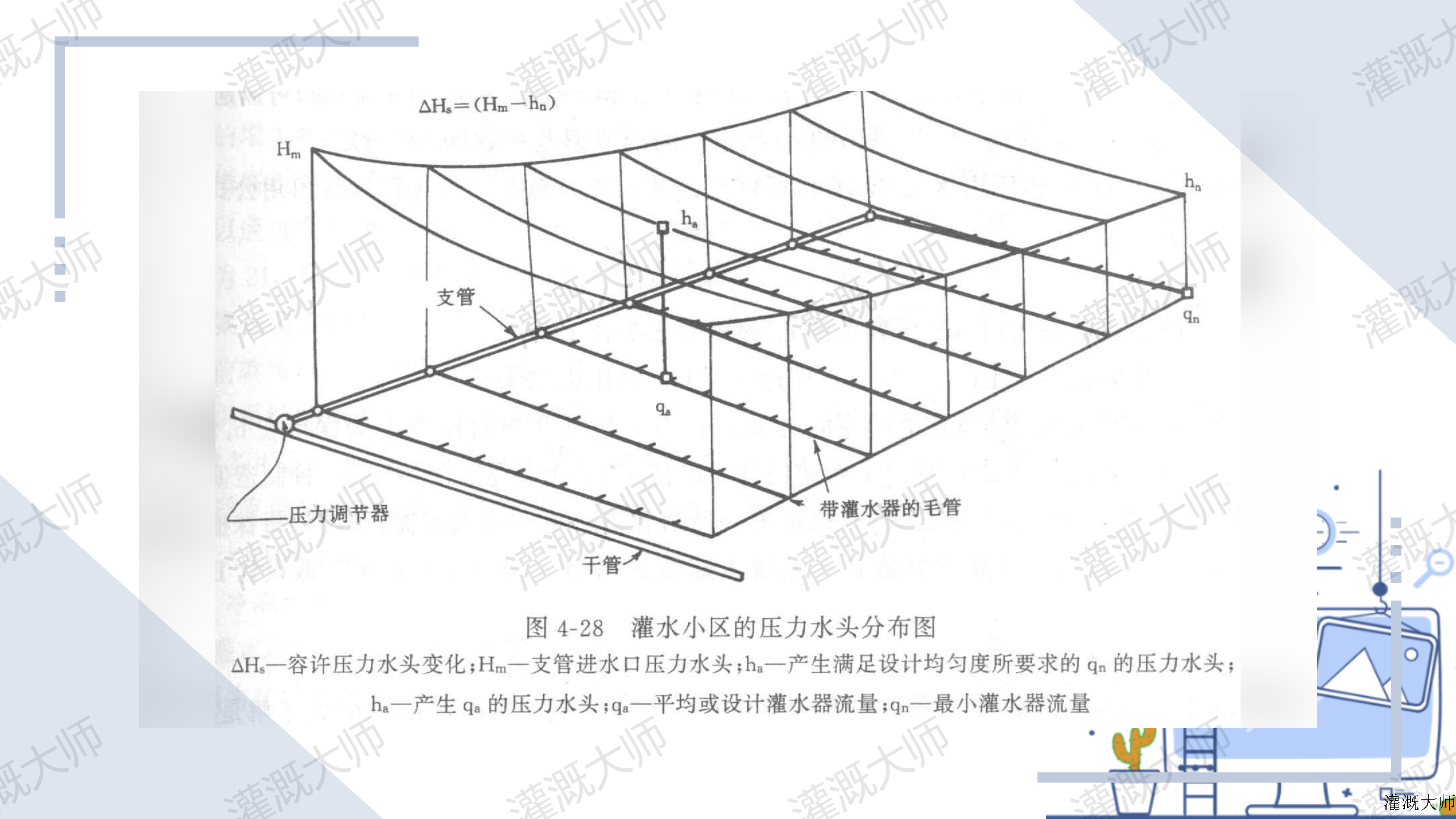 灌溉系统设计及计算_22.png