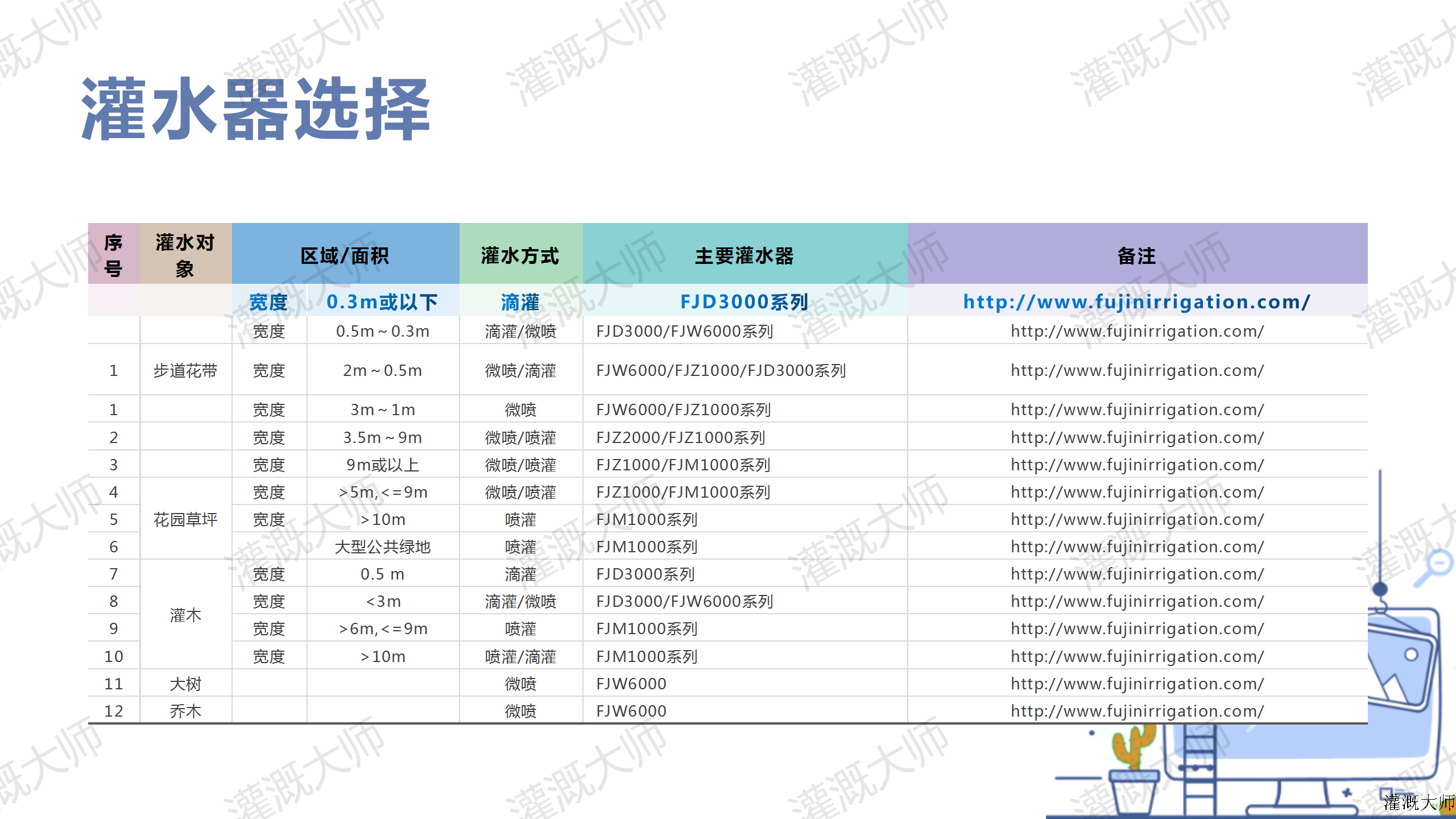 灌溉系统设计及计算_27.png
