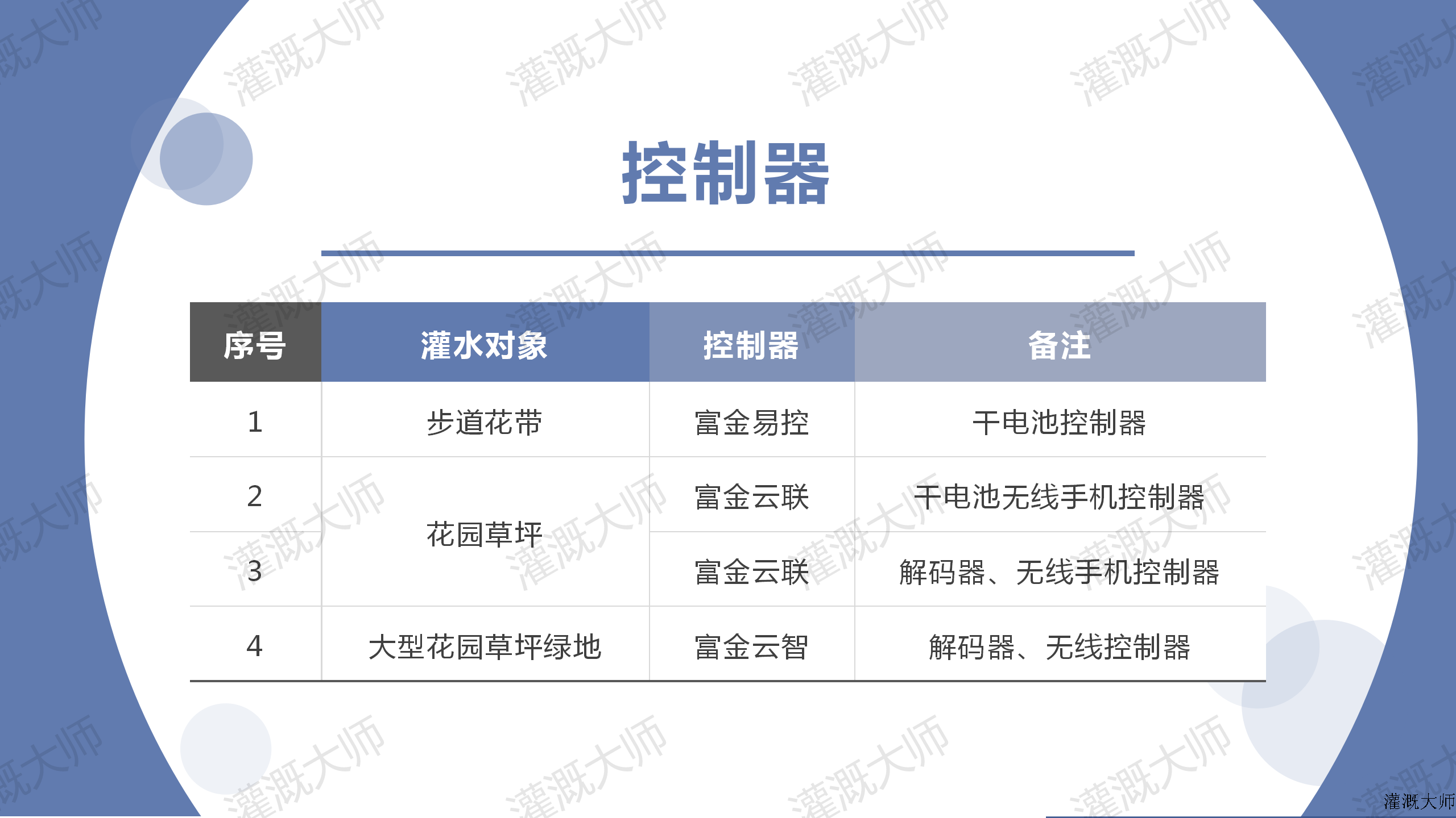 灌溉系统设计及计算_31.png